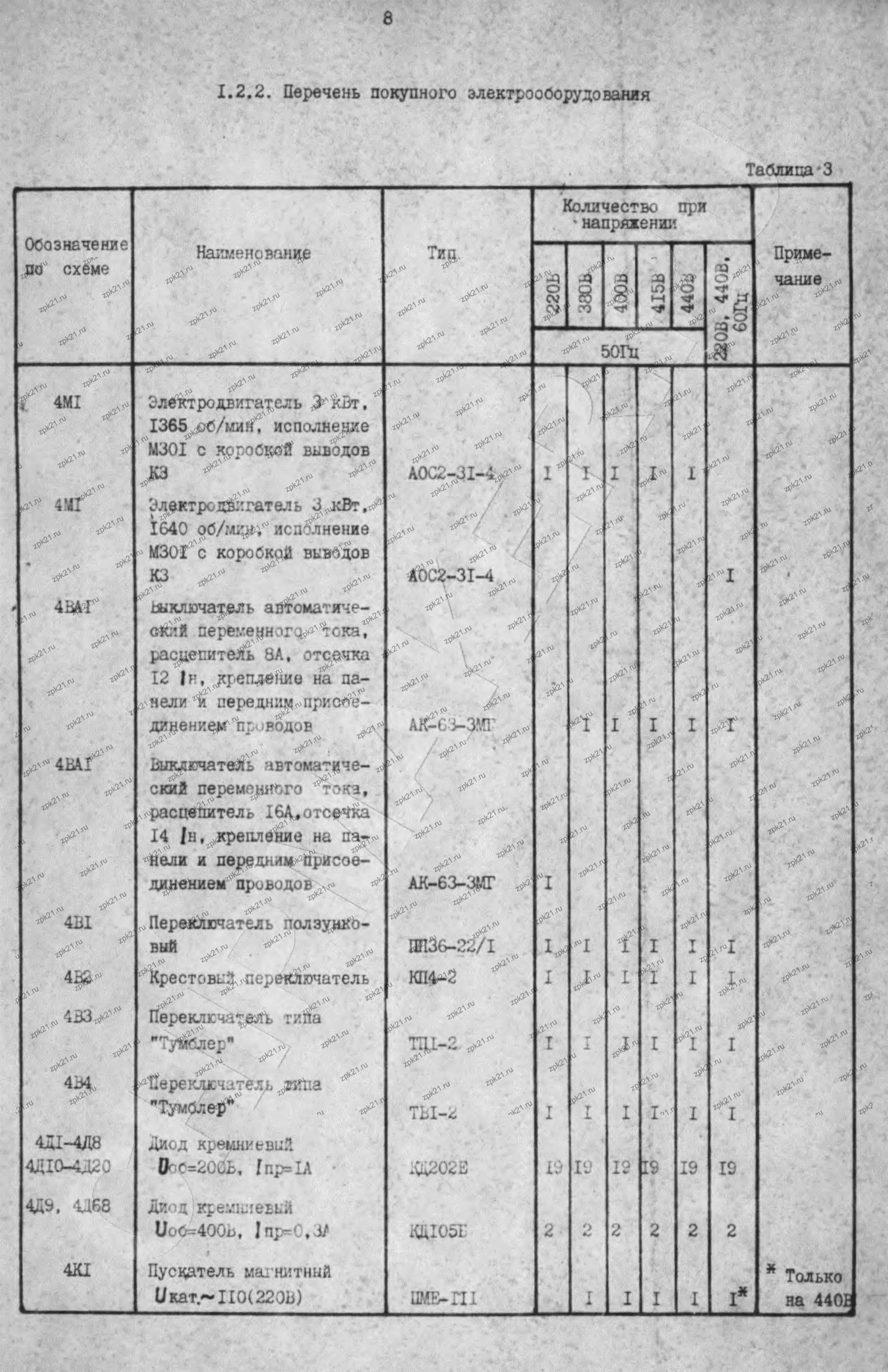 Открыть скан страницы 8 руководства бокового суппорта 1525/1532 с ПП36-22/1 Полная страница 8 руководства бокового суппорта станков 1525 и 1532: ПП36-22/1