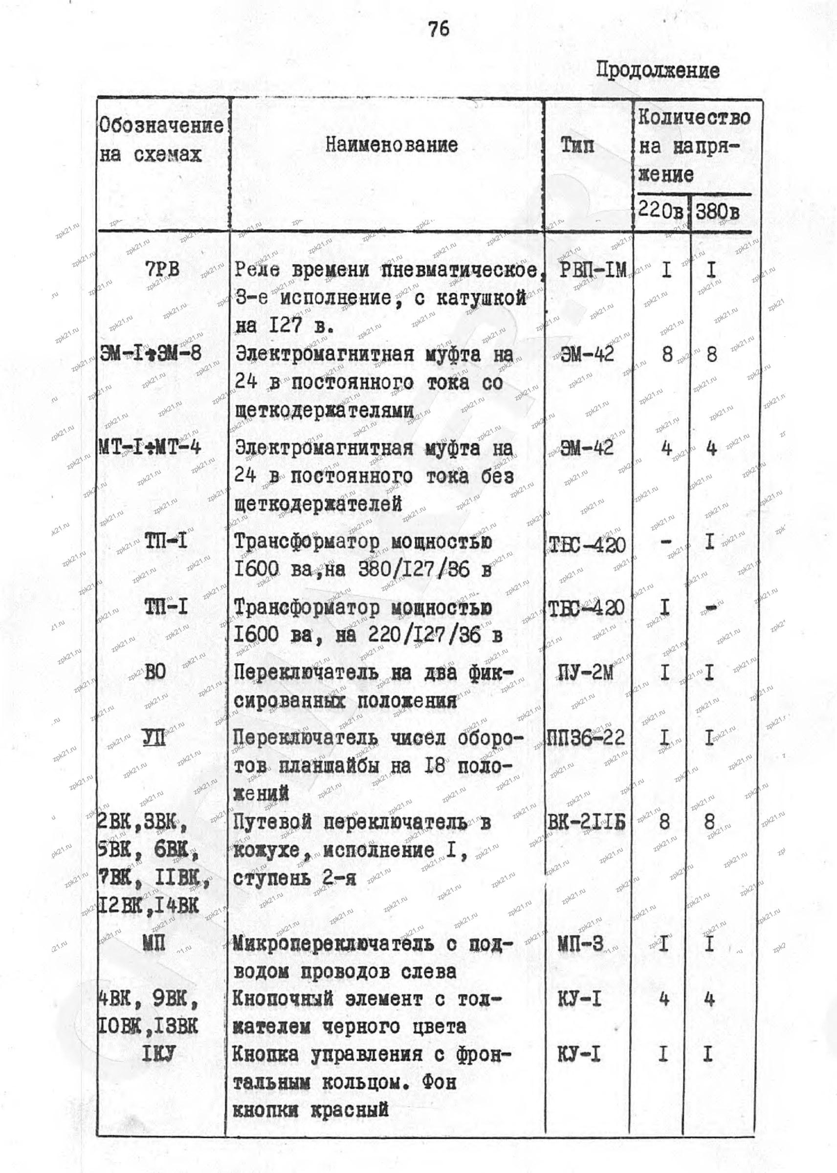 Открыть скан страницы 76 руководства станка 1М557 с ПП36-22 Полная страница 76 руководства 1М557: ПП36-22 в перечне электрооборудования
