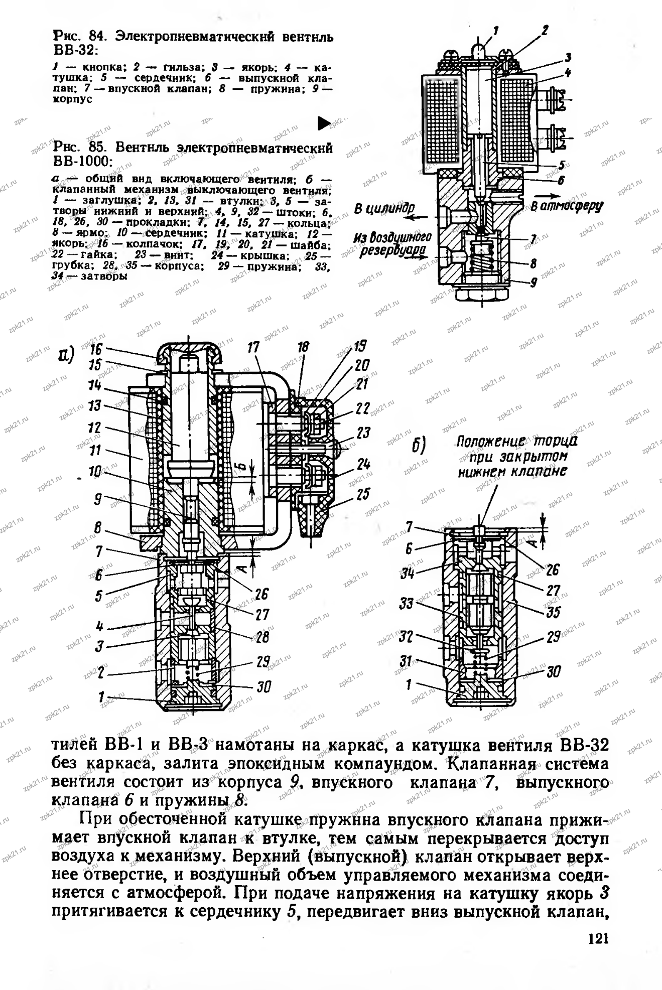 ВВ-32: разрез и клапанная система по рисунку 84 Страница 121 книги Бородина: разрез вентиля ВВ-32 на рисунке 84 и описание клапанной системы