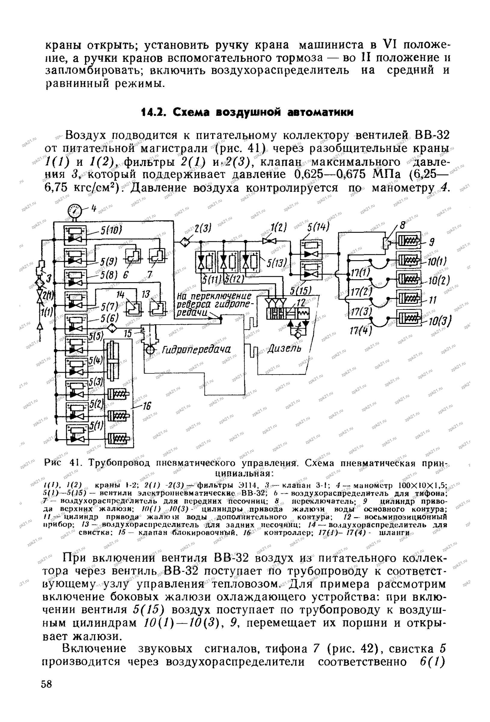 ВВ-32 в схеме пневматического управления ТГМ4 и ТГМ4А Страница 58 руководства ТГМ4 и ТГМ4А: схема воздушной автоматики с вентилями ВВ-32
