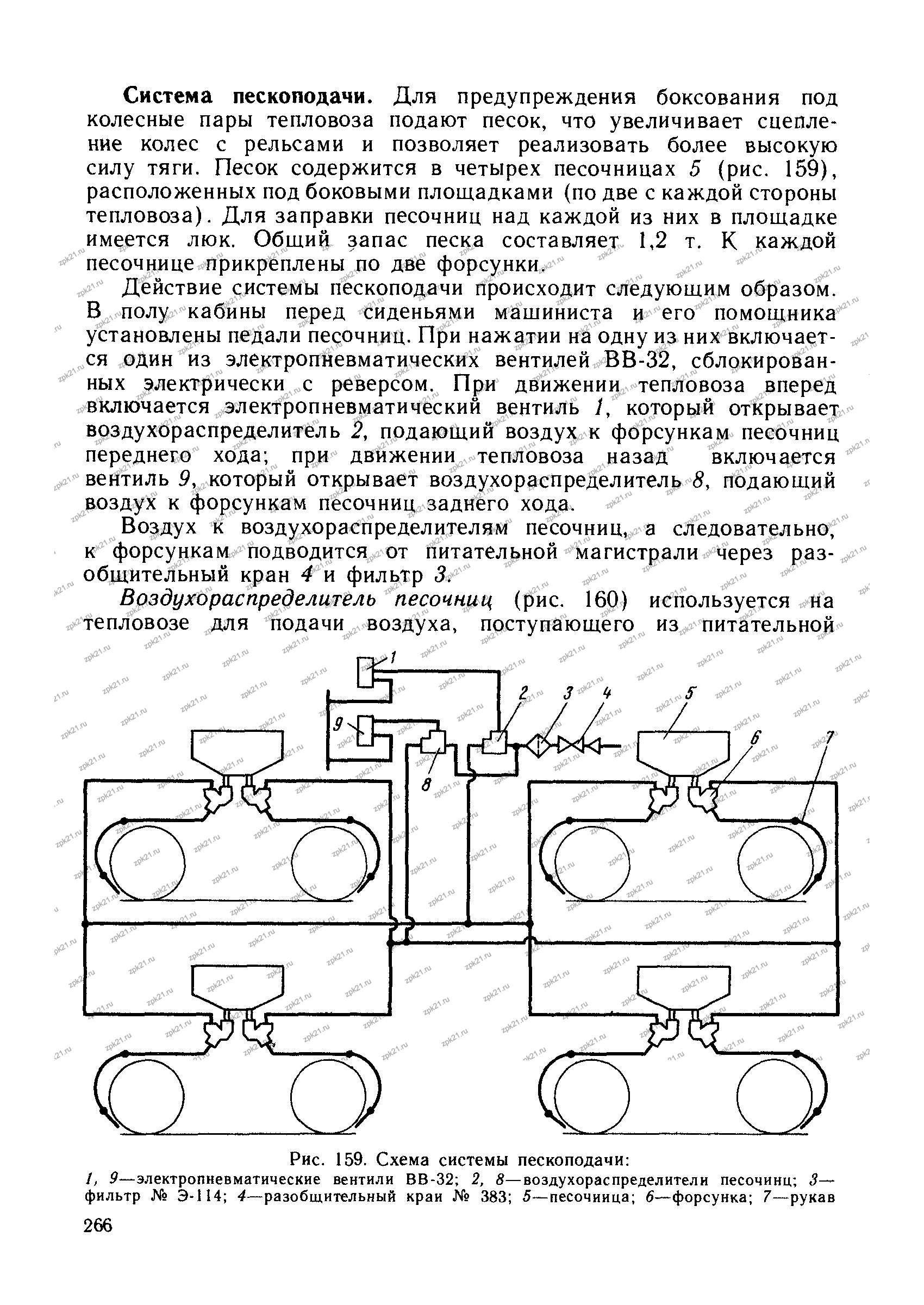ВВ-32 управляют пескоподачей тепловоза ТГМ6А Страница 266 книги о ТГМ6А: схема пескоподачи с вентилями ВВ-32 для переднего и заднего хода